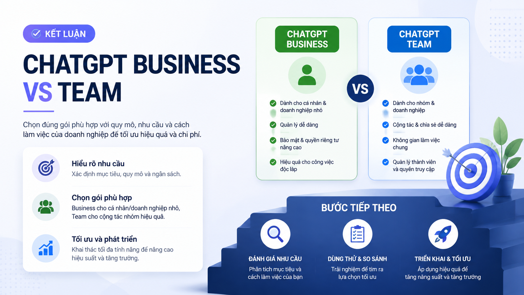 Kết luận và bước tiếp theo Kết luận và bước tiếp theo - chatgpt business vs team