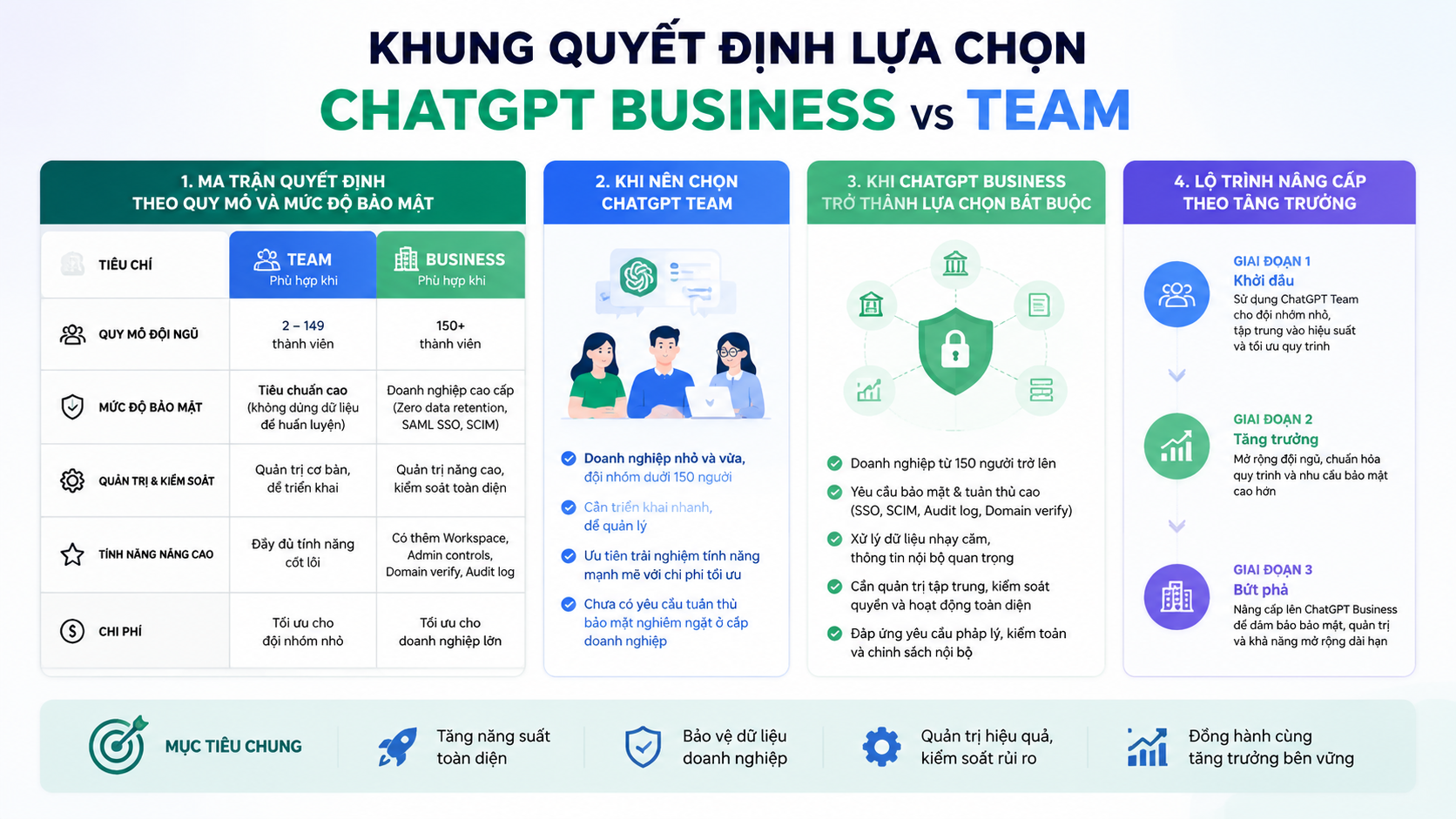 Khung quyết định lựa chọn ChatGPT Business vs Team Khung quyết định lựa chọn ChatGPT Business vs Team - chatgpt business vs team