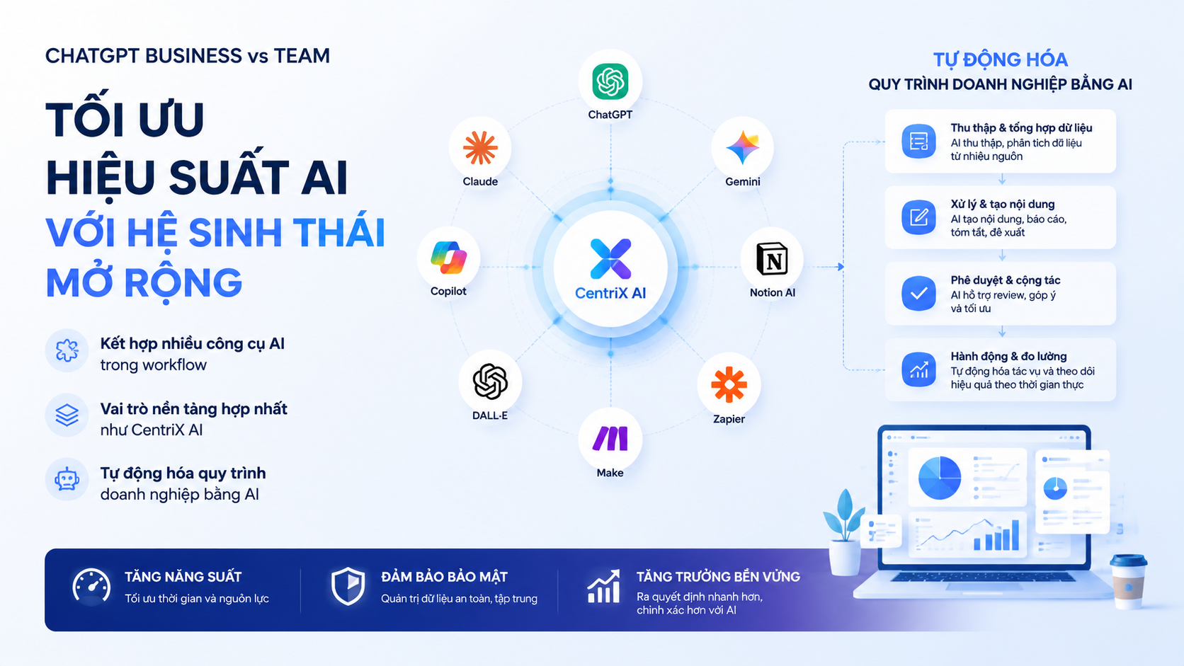 Tối ưu hiệu suất AI với hệ sinh thái mở rộng Tối ưu hiệu suất AI với hệ sinh thái mở rộng - chatgpt business vs team