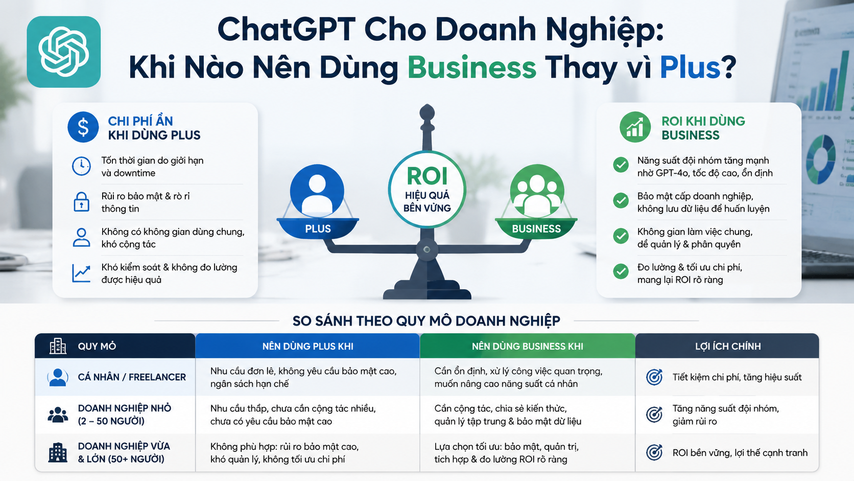 Bài toán chi phí và ROI AI - chatgpt cho doanh nghiệp