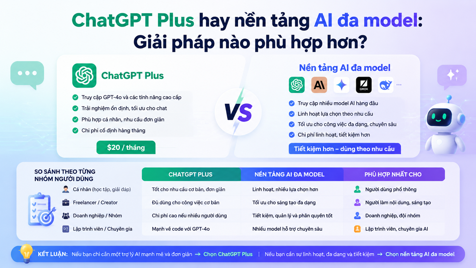 ChatGPT Plus hay nền tảng AI đa model: Giải pháp nào phù hợp hơn? ChatGPT Plus hay nền tảng AI đa model: Giải pháp nào phù hợp hơn? - ChatGPT Plus, mua ChatGPT Plus, nền tảng AI đa model