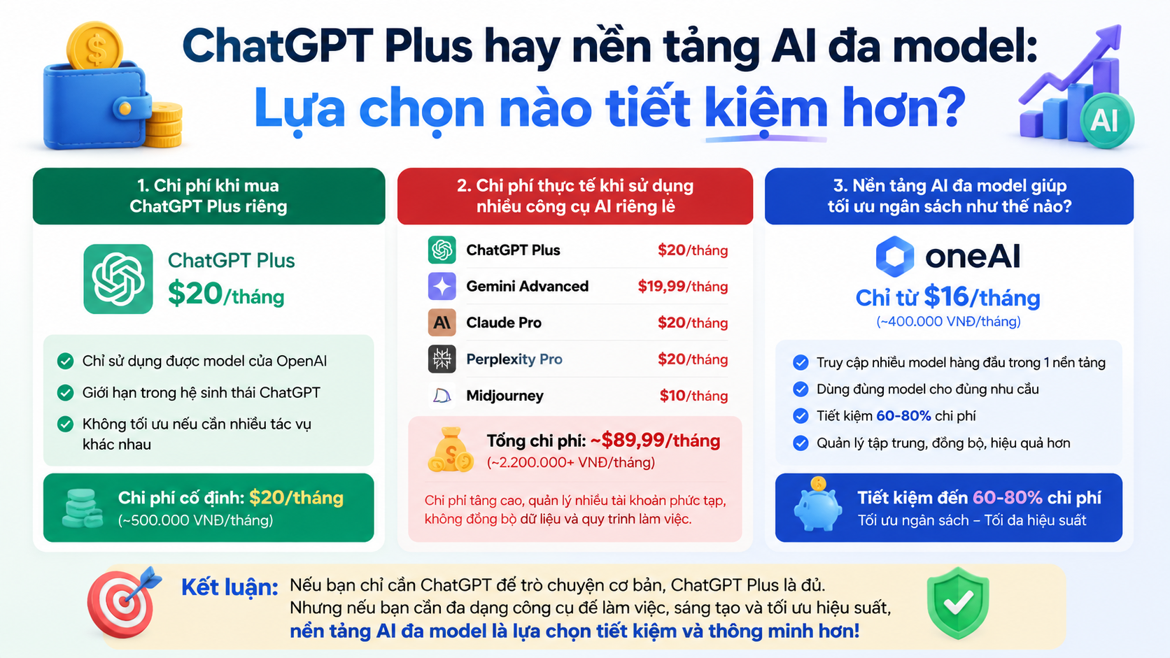 So sánh ChatGPT Plus và nền tảng AI đa model về chi phí sử dụng So sánh ChatGPT Plus và nền tảng AI đa model về chi phí sử dụng - ChatGPT Plus, mua ChatGPT Plus, nền tảng AI đa model