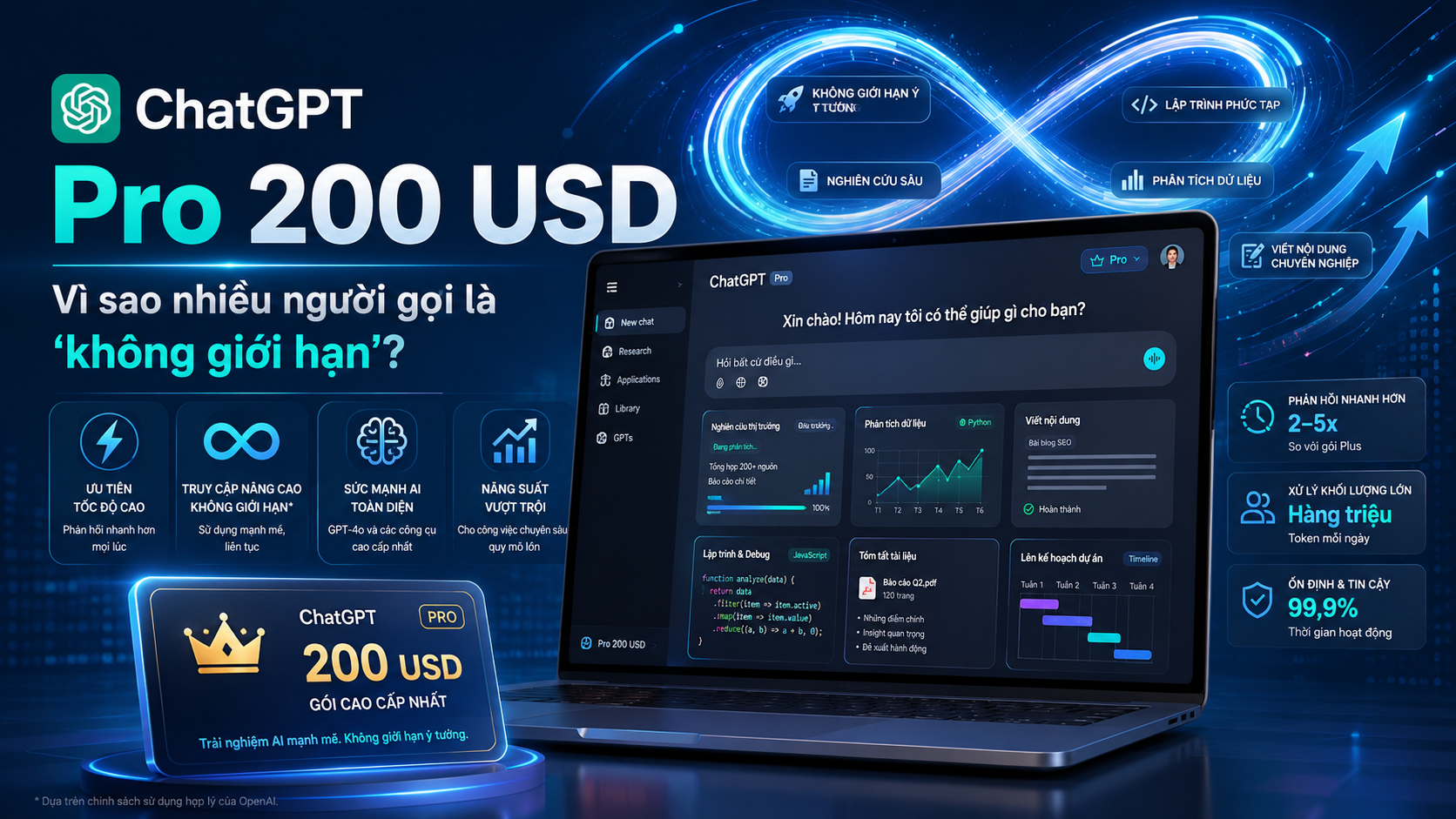ChatGPT Pro 200 USD là gì và vì sao nhiều người gọi là không giới hạn? - ChatGPT Pro không giới hạn, giới hạn model ChatGPT, hạn mức Pro, chính sách ChatGPT Pro
