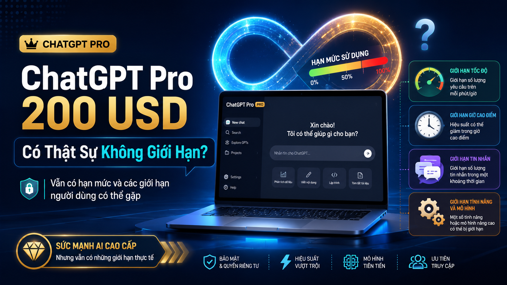 ChatGPT Pro có thực sự không giới hạn hay vẫn có hạn mức? - ChatGPT Pro không giới hạn, giới hạn model ChatGPT, hạn mức Pro, chính sách ChatGPT Pro