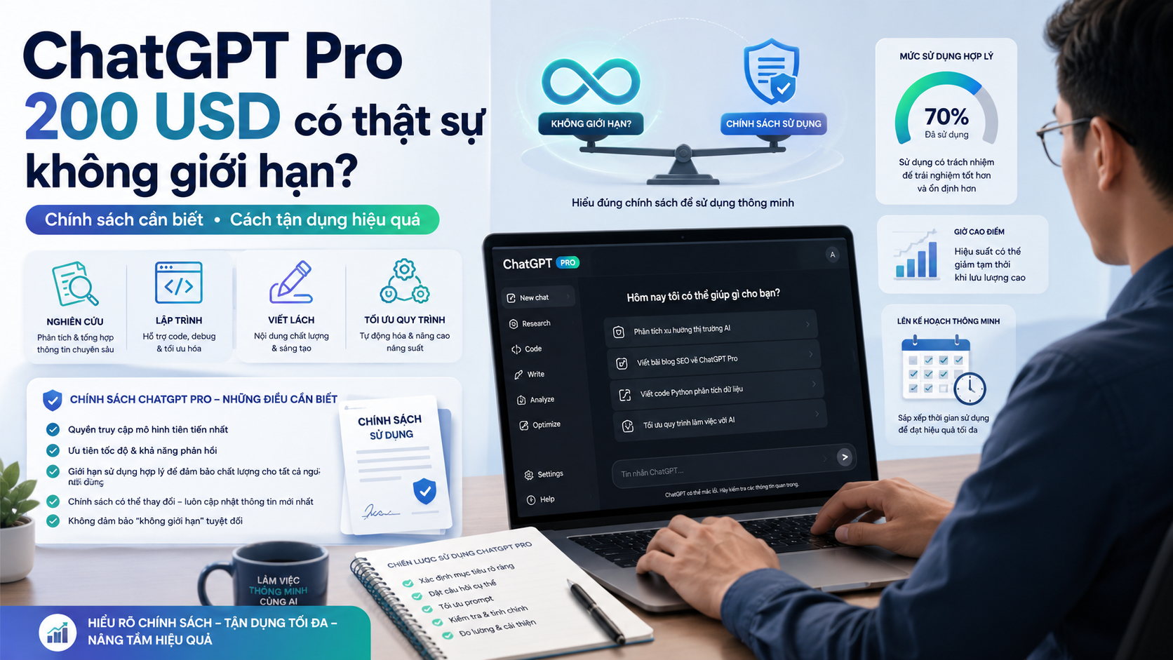 Chính sách ChatGPT Pro và những điều người dùng cần biết - ChatGPT Pro không giới hạn, giới hạn model ChatGPT, hạn mức Pro, chính sách ChatGPT Pro
