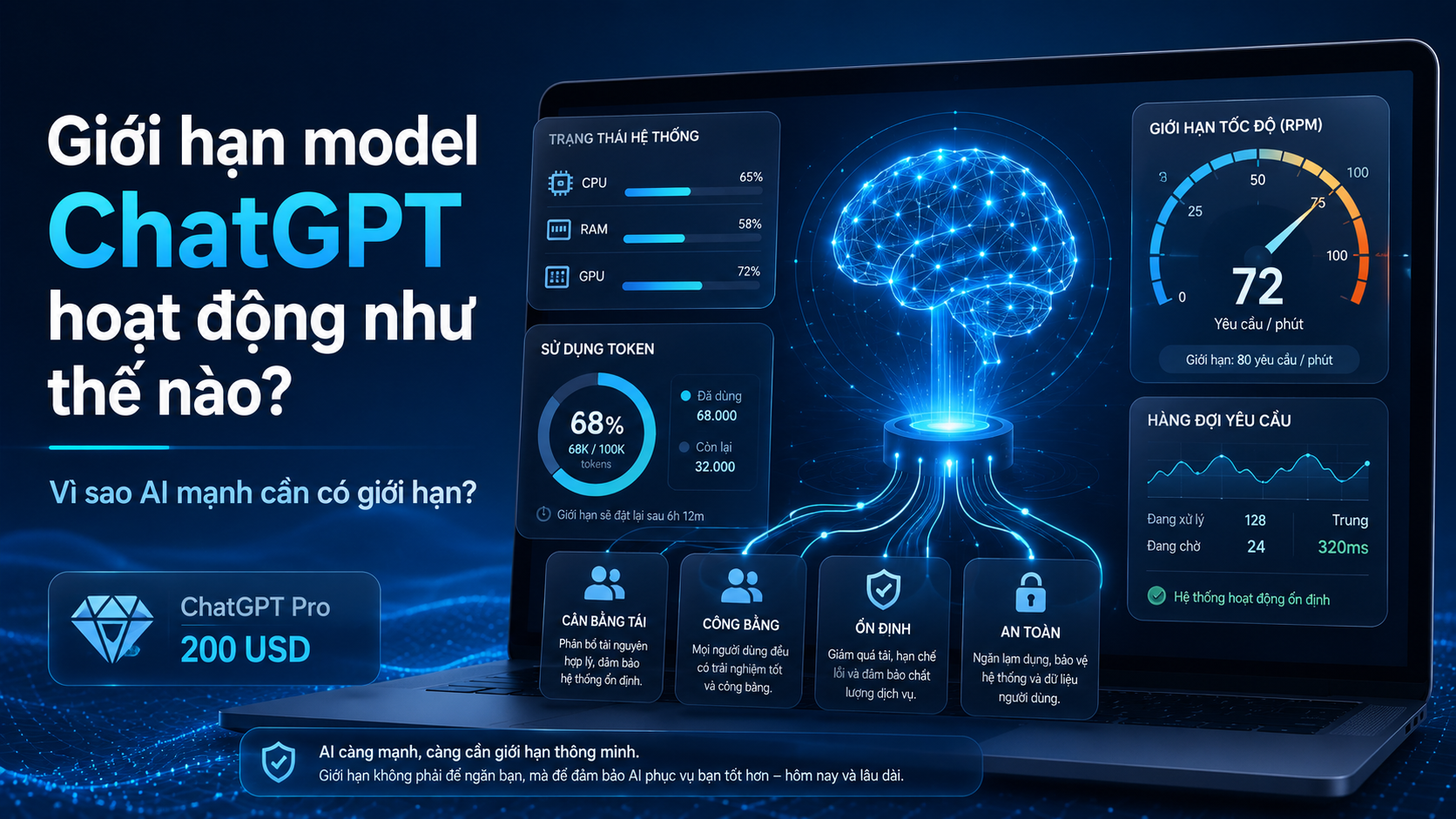 Giới hạn model ChatGPT hoạt động như thế nào? - ChatGPT Pro không giới hạn, giới hạn model ChatGPT, hạn mức Pro, chính sách ChatGPT Pro