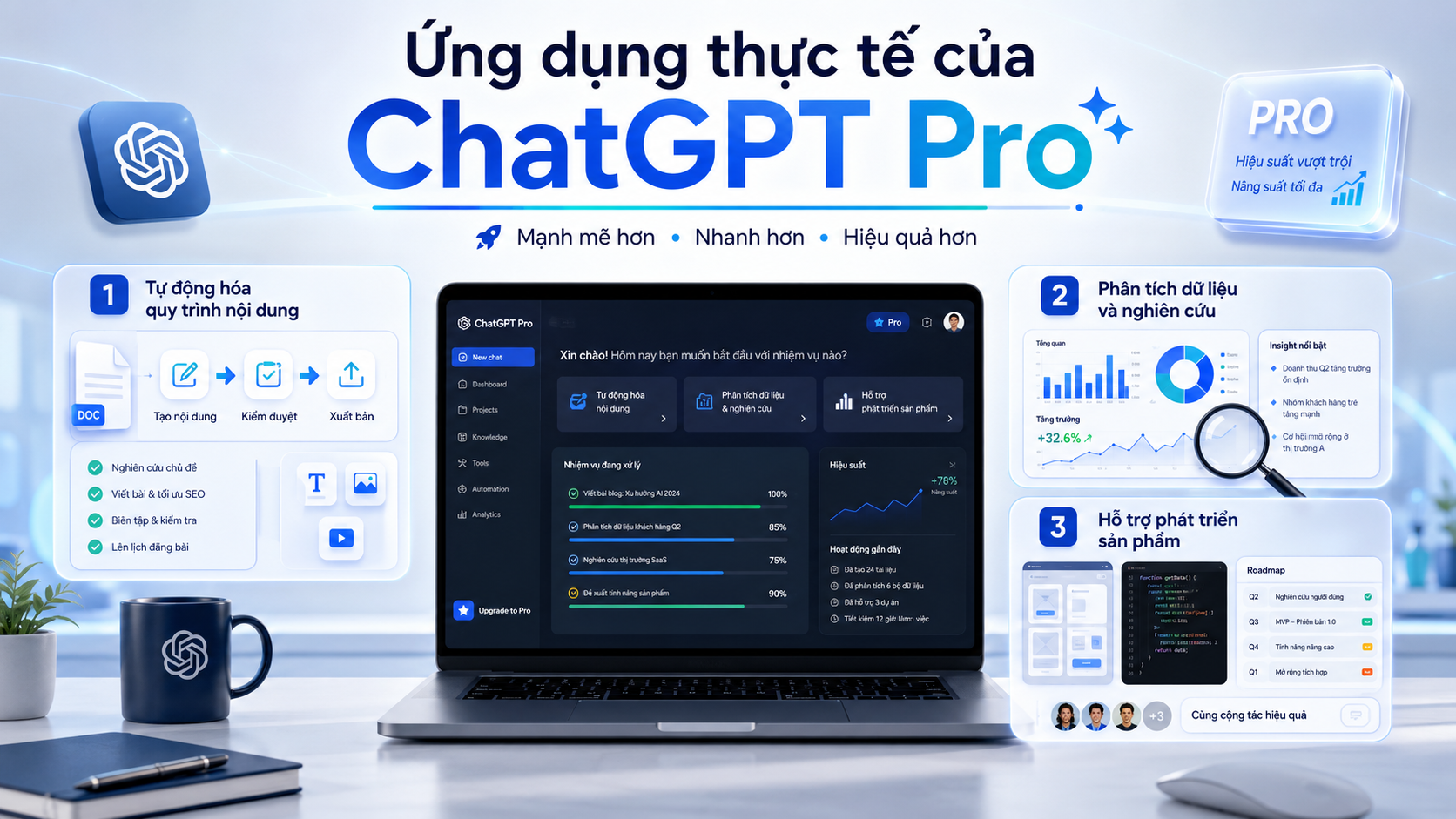 Ứng dụng thực tế của ChatGPT Pro trong công việc - ChatGPT Pro 20x, giới hạn ChatGPT Pro, hạn mức ChatGPT Pro, Pro cao gấp 20 lần Plus