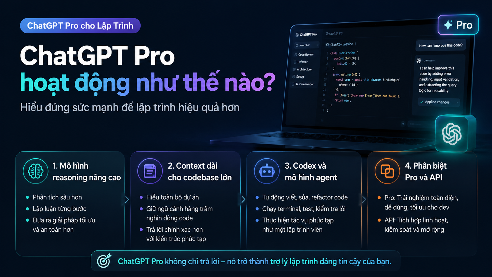 ChatGPT Pro trong lập trình hoạt động như thế nào - chatgpt pro cho lập trình
