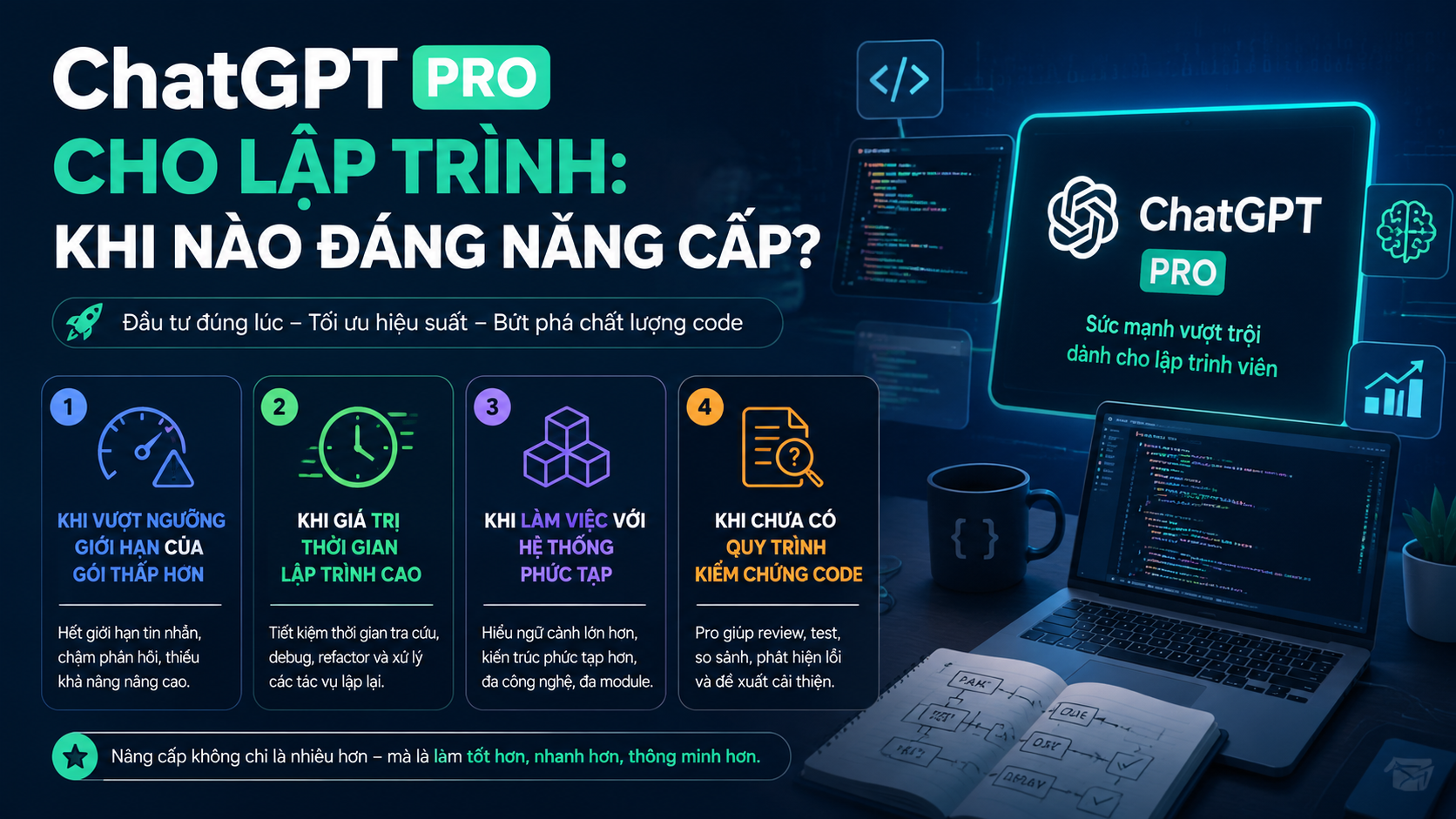 Khi nào ChatGPT Pro cho lập trình thực sự đáng nâng cấp - chatgpt pro cho lập trình
