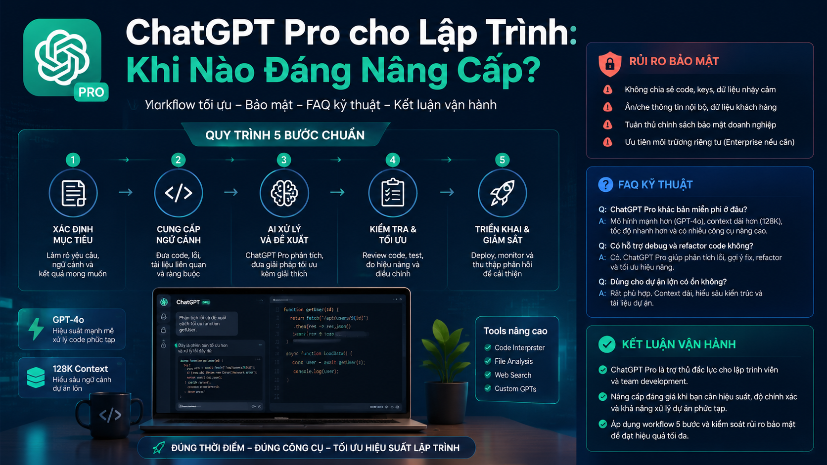 Workflow tối ưu khi dùng ChatGPT Pro cho lập trình - chatgpt pro cho lập trình