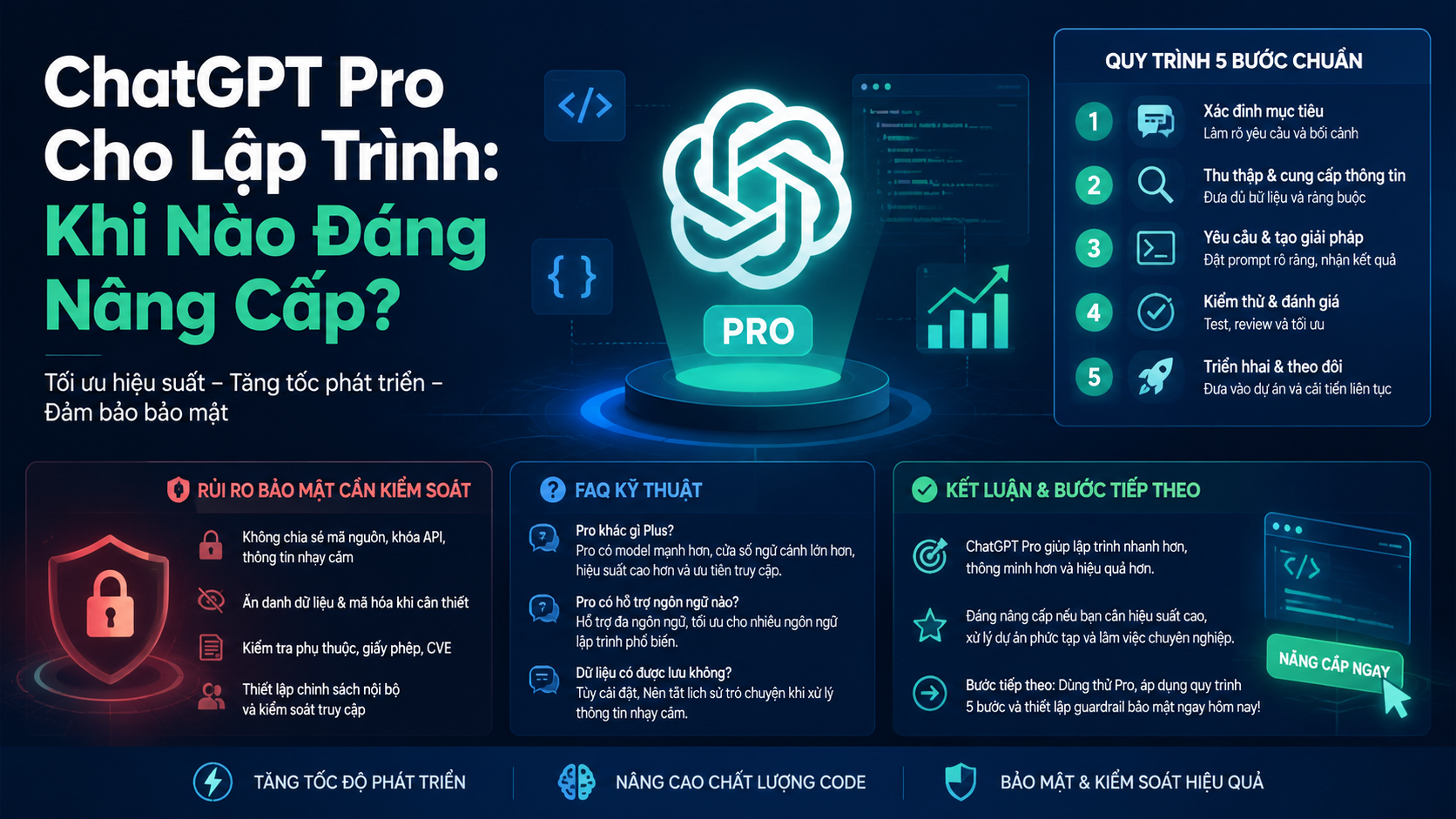 Workflow tối ưu khi sử dụng ChatGPT Pro cho lập trình - chatgpt pro cho lập trình