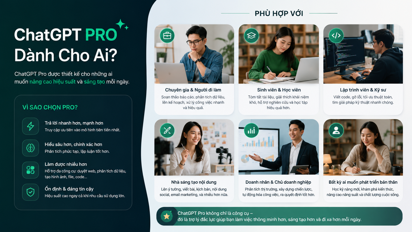 ChatGPT Pro Dành Cho Ai - ChatGPT Pro Dành Cho Ai