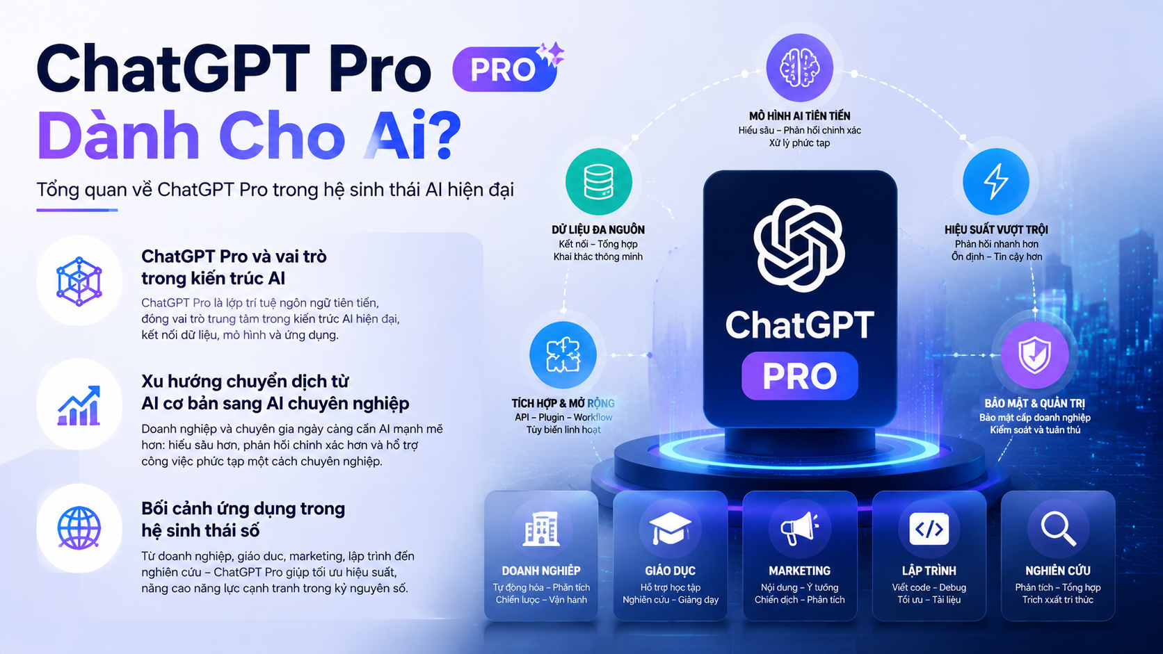 Tổng quan về ChatGPT Pro trong hệ sinh thái AI hiện đại - ChatGPT Pro Dành Cho Ai
