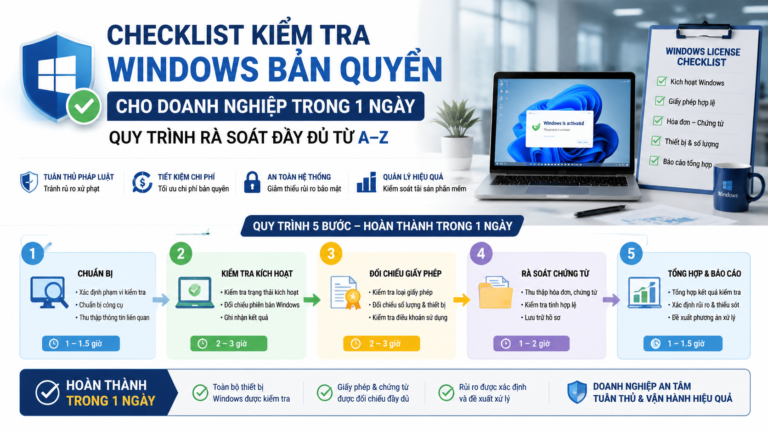 Checklist kiểm tra Windows bản quyền cho doanh nghiệp trong 1 ngày: Quy trình rà soát đầy đủ từ A-Z - checklist kiểm tra Windows bản quyền