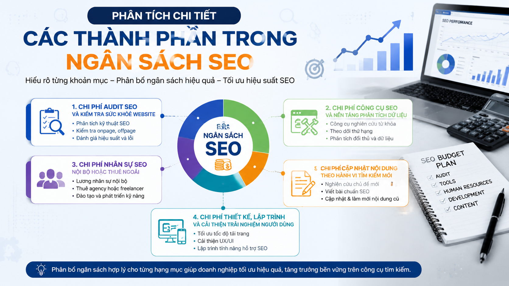 Phân tích chi tiết từng thành phần trong ngân sách SEO - chi phí SEO website