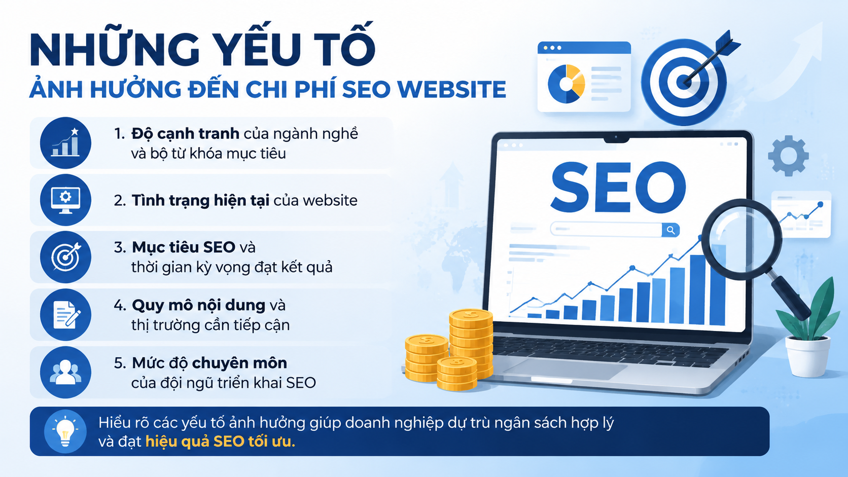 Những yếu tố ảnh hưởng đến chi phí SEO website - chi phí SEO website