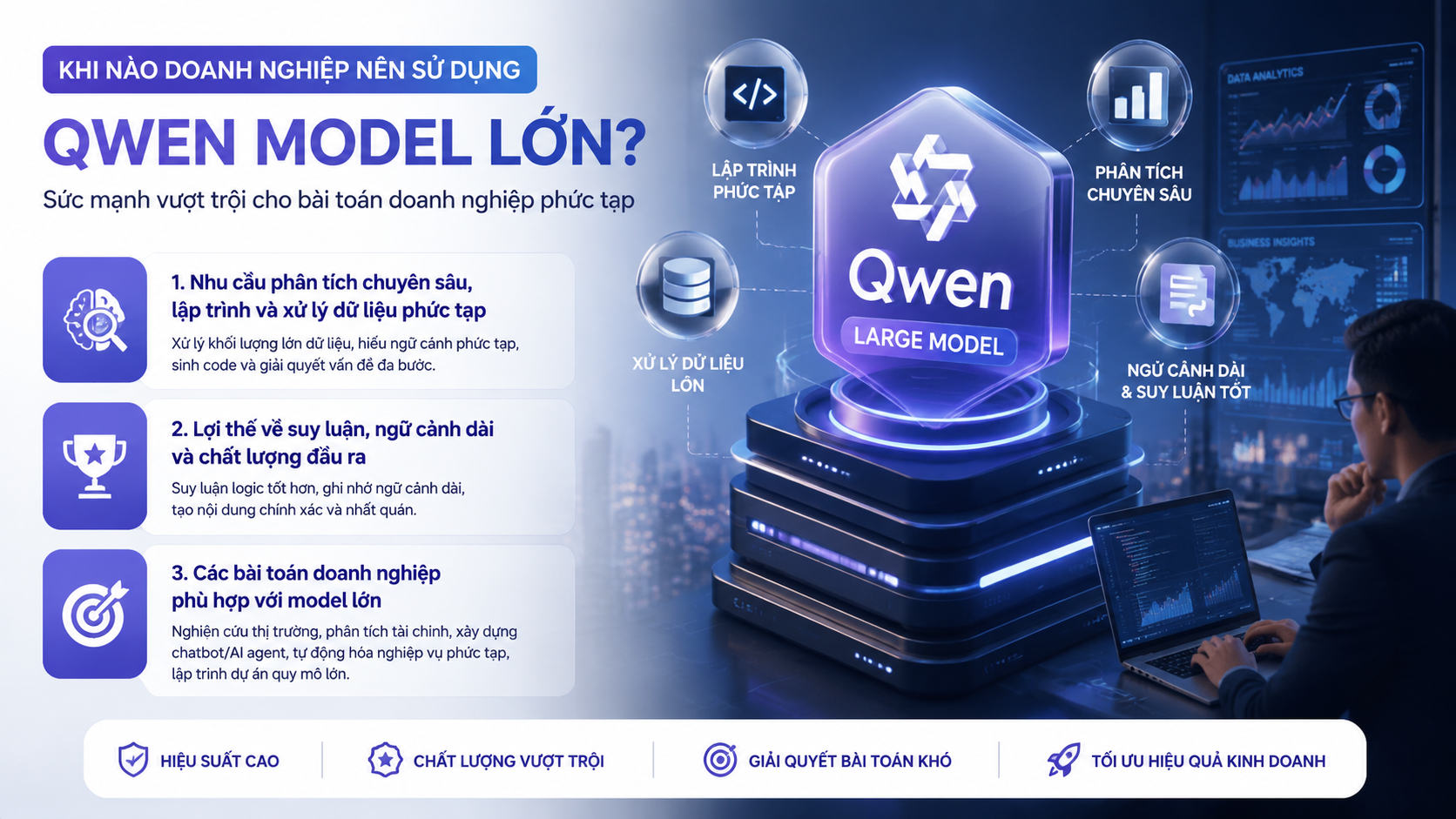 Khi nào doanh nghiệp nên sử dụng Qwen model lớn? - chọn model Qwen