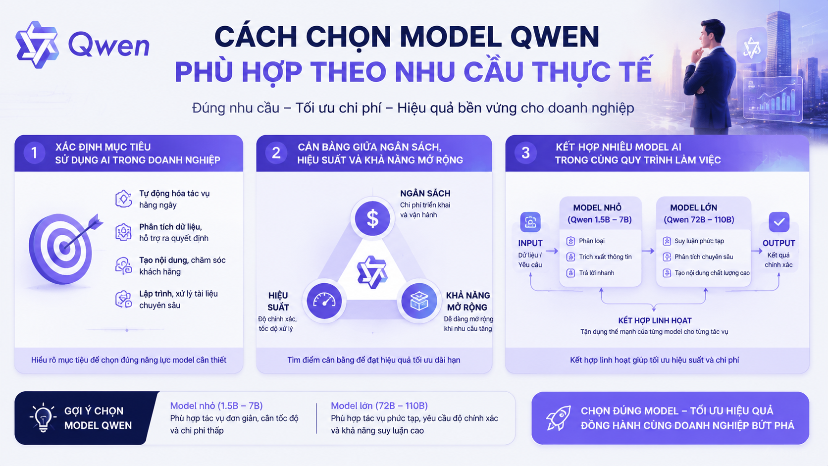Cách chọn model Qwen phù hợp theo nhu cầu thực tế - chọn model Qwen