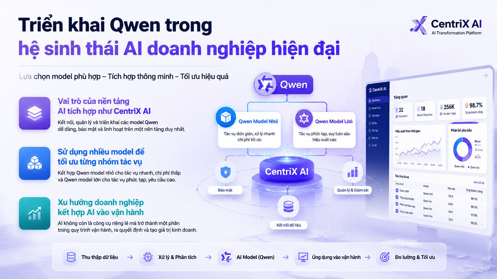 Triển khai Qwen trong hệ sinh thái AI doanh nghiệp hiện đại - chọn model Qwen