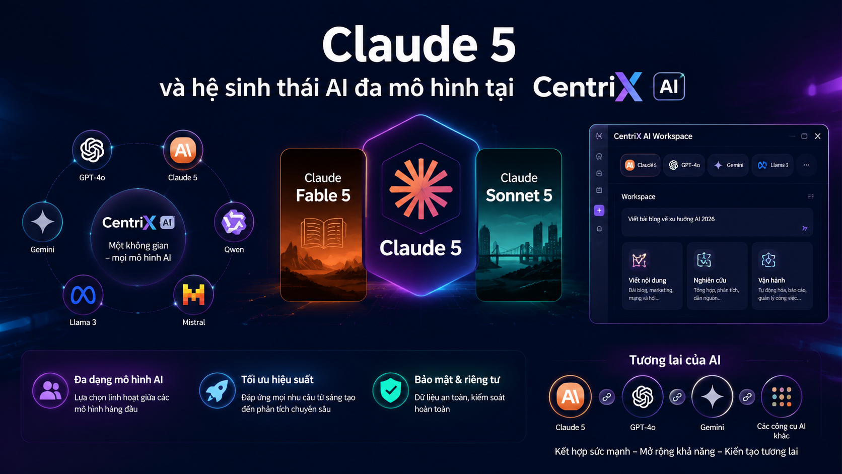 Claude 5 và hệ sinh thái AI đa mô hình tại CentriX AI Claude 5 và hệ sinh thái AI đa mô hình tại CentriX AI - Claude 5 là gì, Claude Fable 5, Claude Sonnet 5