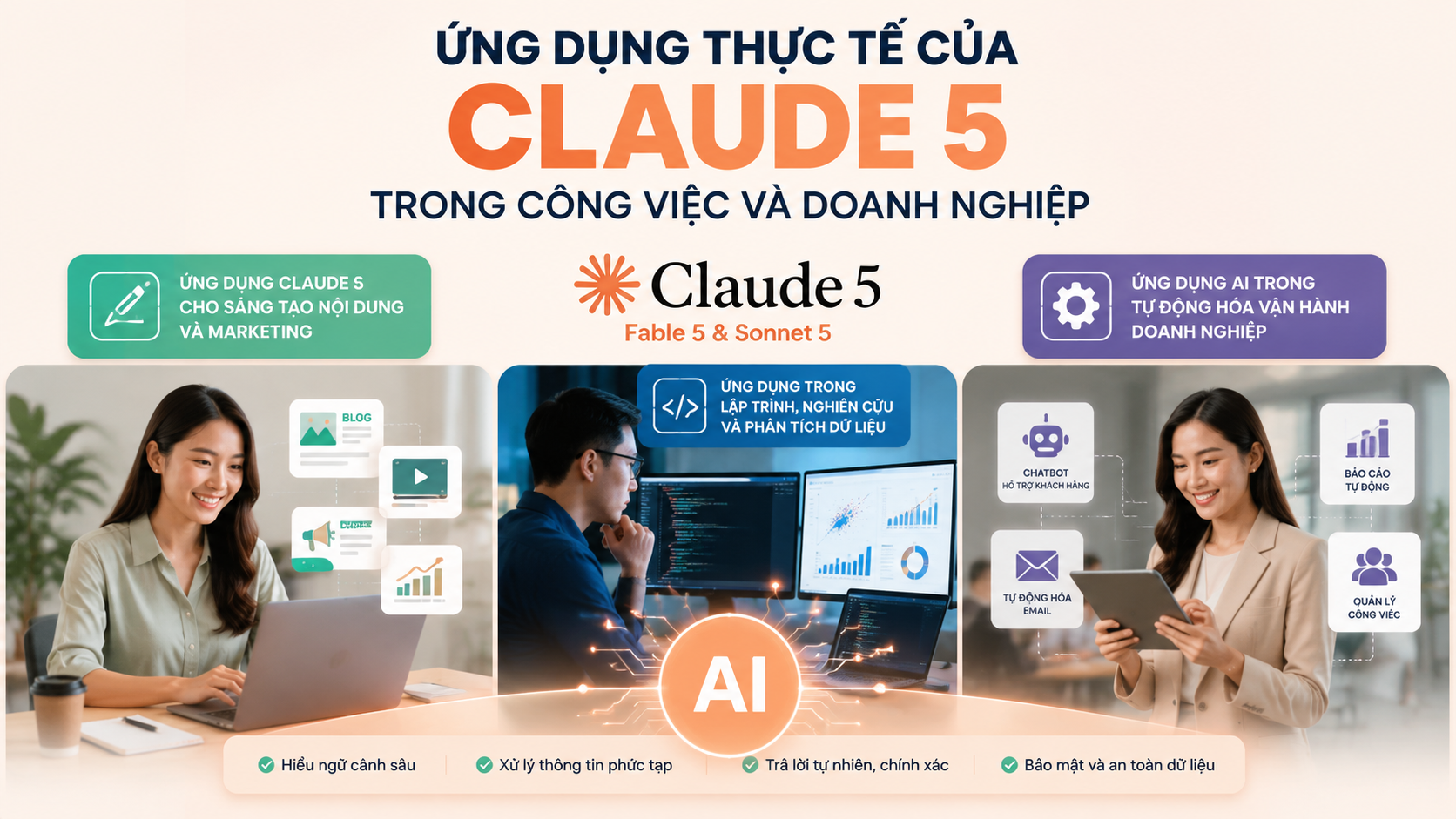 Ứng dụng thực tế của Claude 5 trong công việc và doanh nghiệp Ứng dụng thực tế của Claude 5 trong công việc và doanh nghiệp - Claude 5 là gì, Claude Fable 5, Claude Sonnet 5