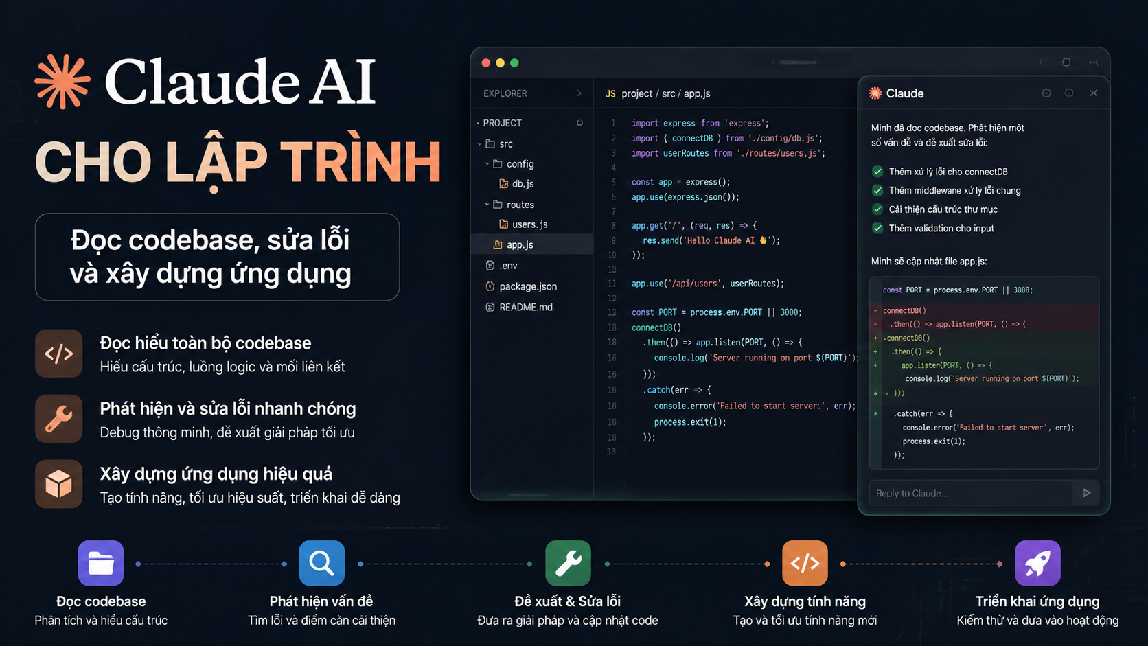 Claude AI cho lập trình: Đọc codebase, sửa lỗi và xây dựng ứng dụng - Claude AI lập trình, Claude Code, AI coding assistant