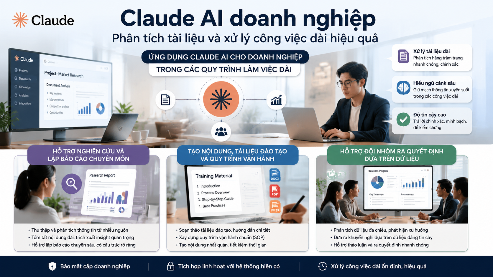 Ứng dụng Claude AI cho doanh nghiệp trong các quy trình làm việc dài - Claude AI doanh nghiệp, Claude phân tích tài liệu, AI knowledge work