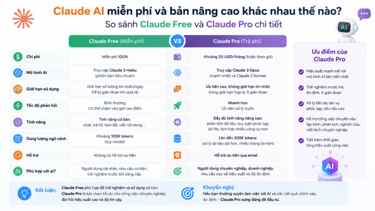 Claude AI miễn phí và bản nâng cao khác nhau thế nào? So sánh Claude Free và Claude Pro chi tiết - Claude AI miễn phí, Claude Pro, dùng Claude online