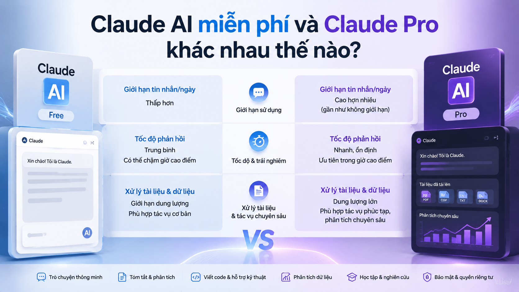 Claude AI miễn phí và Claude Pro khác nhau thế nào? - Claude AI miễn phí, Claude Pro, dùng Claude online