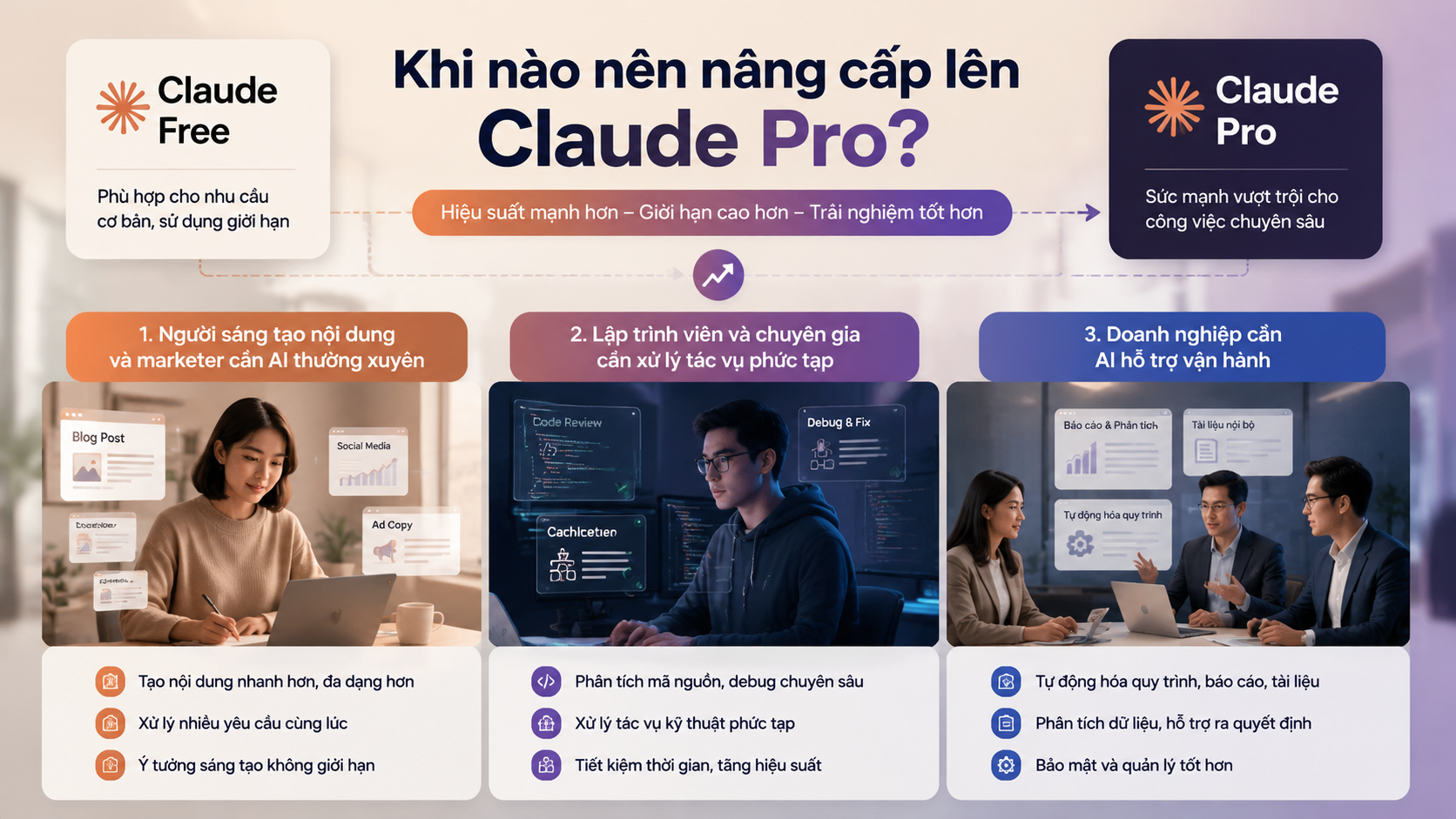 Khi nào nên nâng cấp lên Claude Pro? - Claude AI miễn phí, Claude Pro, dùng Claude online