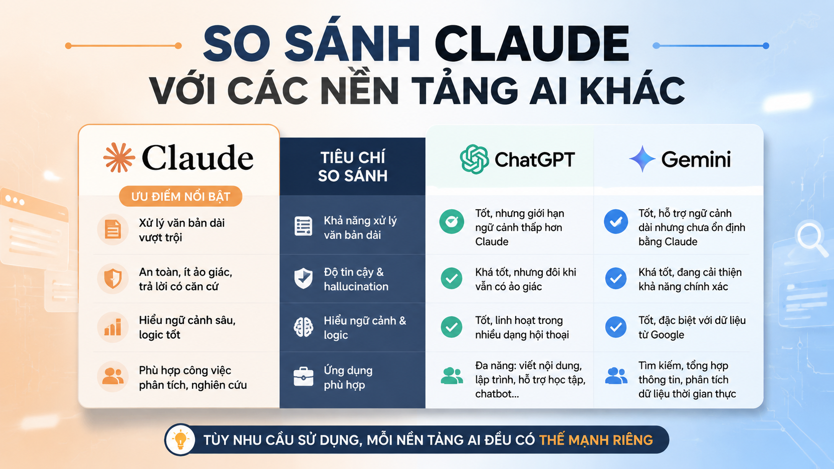 So sánh Claude với các nền tảng AI khác - claude limit bao lâu reset