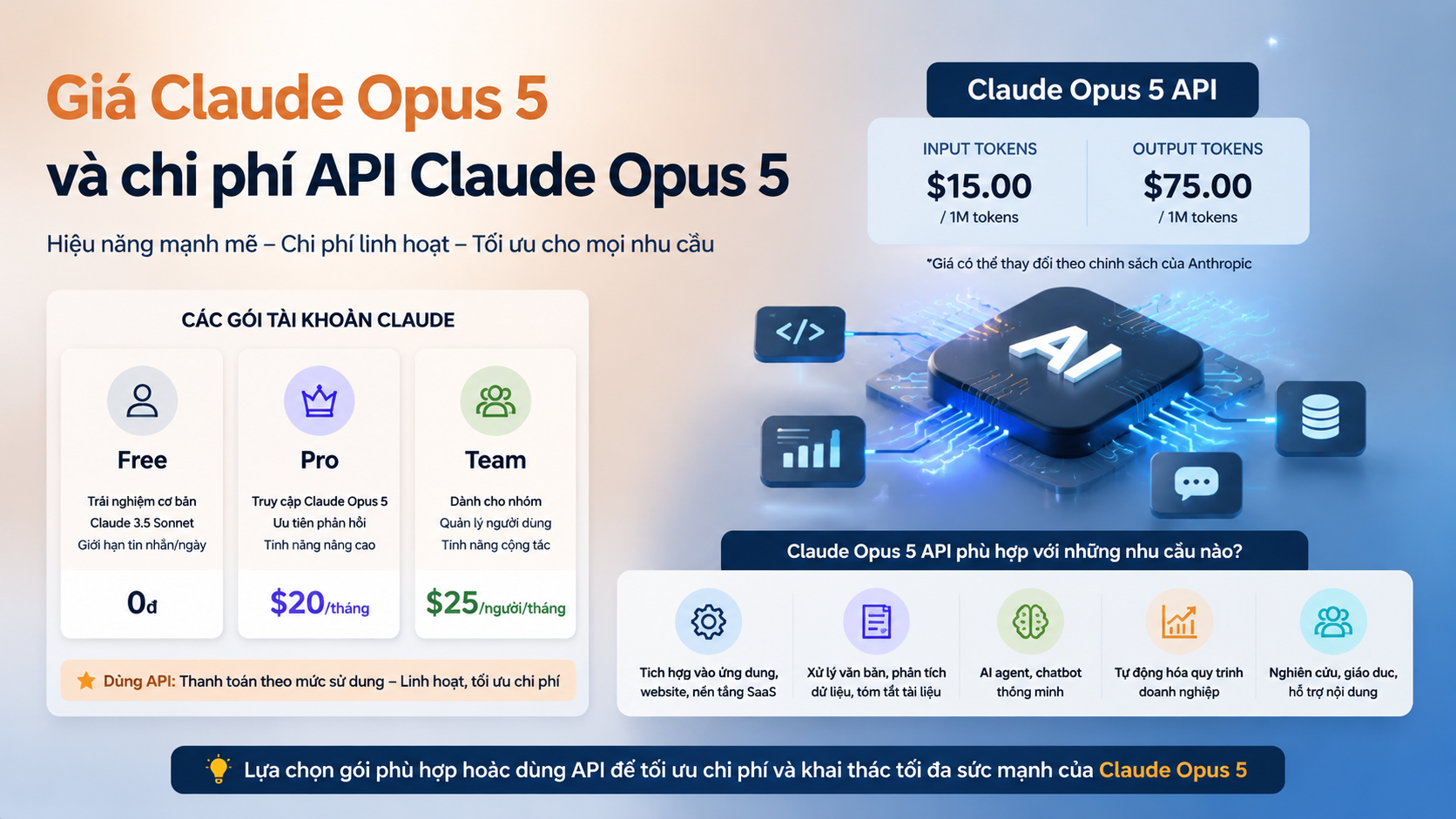 Giá Claude Opus 5 và chi phí API Claude Opus 5 - Claude Opus 5 codingClaude Opus 5 có miễn phí khôngcách sử dụng Claude Opus 5Claude Opus 5 APIgiá Claude Opus 5Claude Opus 5 vs Fable 5Claude Opus 5 vs Sonnet 5Claude Opus 5 vs Opus 4.8Claude Opus 5 có gì mớiđánh giá Claude Opus 5Claude Opus 5 ra mắtClaude Opus 5 là gì, Claude Opus 5, Anthropic Opus 5Claude Opus 5 mới, Anthropic ra mắt Claude Opus 5review Claude Opus 5, Claude Opus 5 có tốt khôngtính năng Claude Opus 5, Claude Opus 5 mới nhấtso sánh Claude Opus 5, Opus 5 và Opus 4.8so sánh Opus 5 và Sonnet 5, Claude Sonnet 5Opus 5 và Fable 5, so sánh Claude 5Claude Opus 5 pricing, giá API Claude Opus 5API Claude Opus 5, claude-opus-5 APIhướng dẫn Claude Opus 5, dùng Claude Opus 5tài khoản Claude Opus 5, gói Claude Opus 5Claude Opus 5 lập trình, AI viết code Claude
