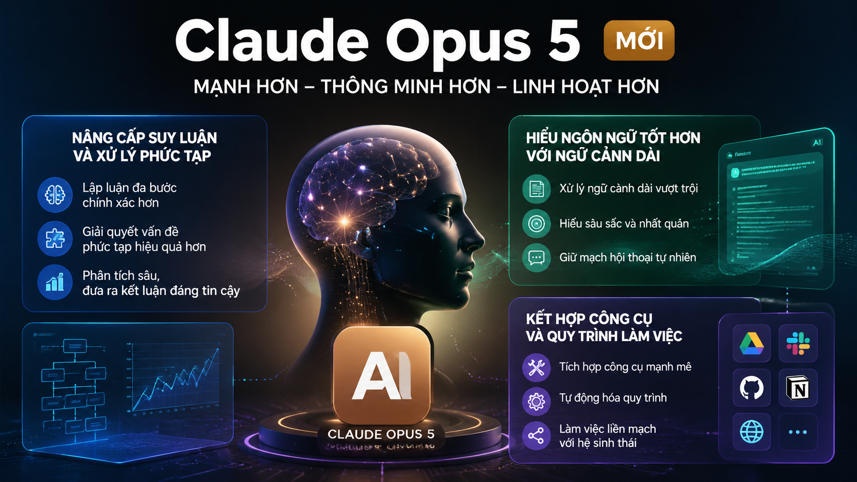 Claude Opus 5 có gì mới? Các tính năng và cải tiến nổi bật - Claude Opus 5 ra mắtClaude Opus 5 là gì, Claude Opus 5, Anthropic Opus 5Claude Opus 5 mới, Anthropic ra mắt Claude Opus 5