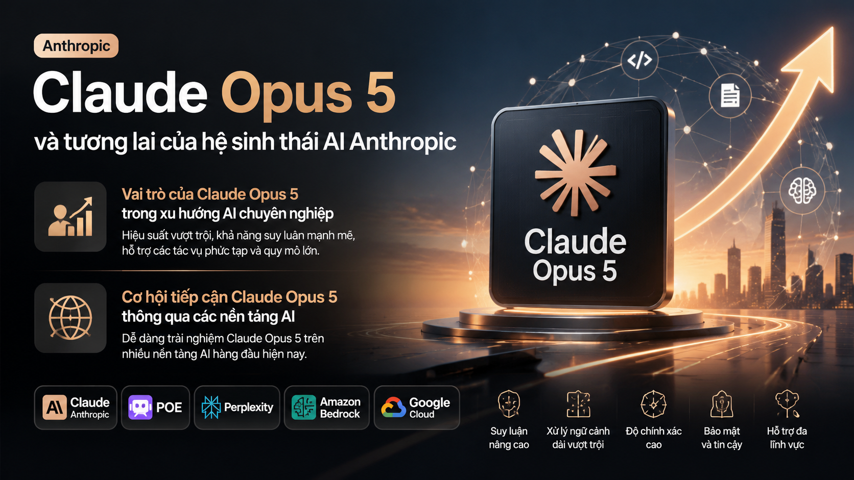 Claude Opus 5 và tương lai của hệ sinh thái AI Anthropic - Claude Opus 5 ra mắtClaude Opus 5 là gì, Claude Opus 5, Anthropic Opus 5Claude Opus 5 mới, Anthropic ra mắt Claude Opus 5