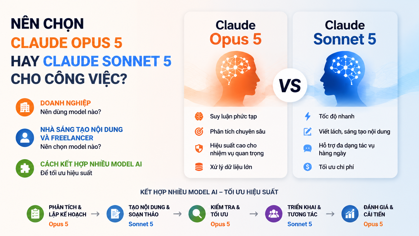 Nên chọn Claude Opus 5 hay Claude Sonnet 5 cho công việc? - Claude Opus 5 vs Fable 5Claude Opus 5 vs Sonnet 5Claude Opus 5 vs Opus 4.8Claude Opus 5 có gì mớiđánh giá Claude Opus 5Claude Opus 5 ra mắtClaude Opus 5 là gì, Claude Opus 5, Anthropic Opus 5Claude Opus 5 mới, Anthropic ra mắt Claude Opus 5review Claude Opus 5, Claude Opus 5 có tốt khôngtính năng Claude Opus 5, Claude Opus 5 mới nhấtso sánh Claude Opus 5, Opus 5 và Opus 4.8so sánh Opus 5 và Sonnet 5, Claude Sonnet 5Opus 5 và Fable 5, so sánh Claude 5