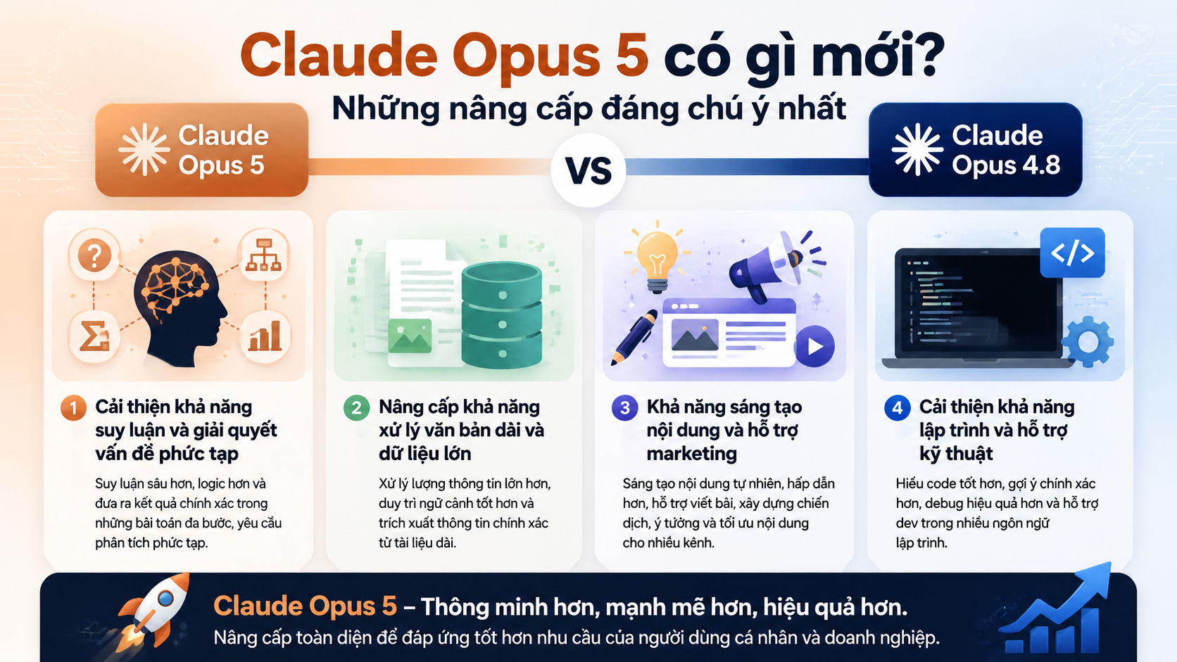Claude Opus 5 có gì mới? Những nâng cấp đáng chú ý nhất - Claude Opus 5 vs Opus 4.8Claude Opus 5 có gì mớiđánh giá Claude Opus 5Claude Opus 5 ra mắtClaude Opus 5 là gì, Claude Opus 5, Anthropic Opus 5Claude Opus 5 mới, Anthropic ra mắt Claude Opus 5review Claude Opus 5, Claude Opus 5 có tốt khôngtính năng Claude Opus 5, Claude Opus 5 mới nhấtso sánh Claude Opus 5, Opus 5 và Opus 4.8