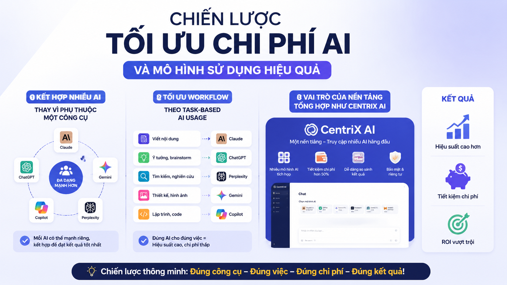 Chiến lược tối ưu chi phí AI và mô hình sử dụng hiệu quả - claude pro 20 usd