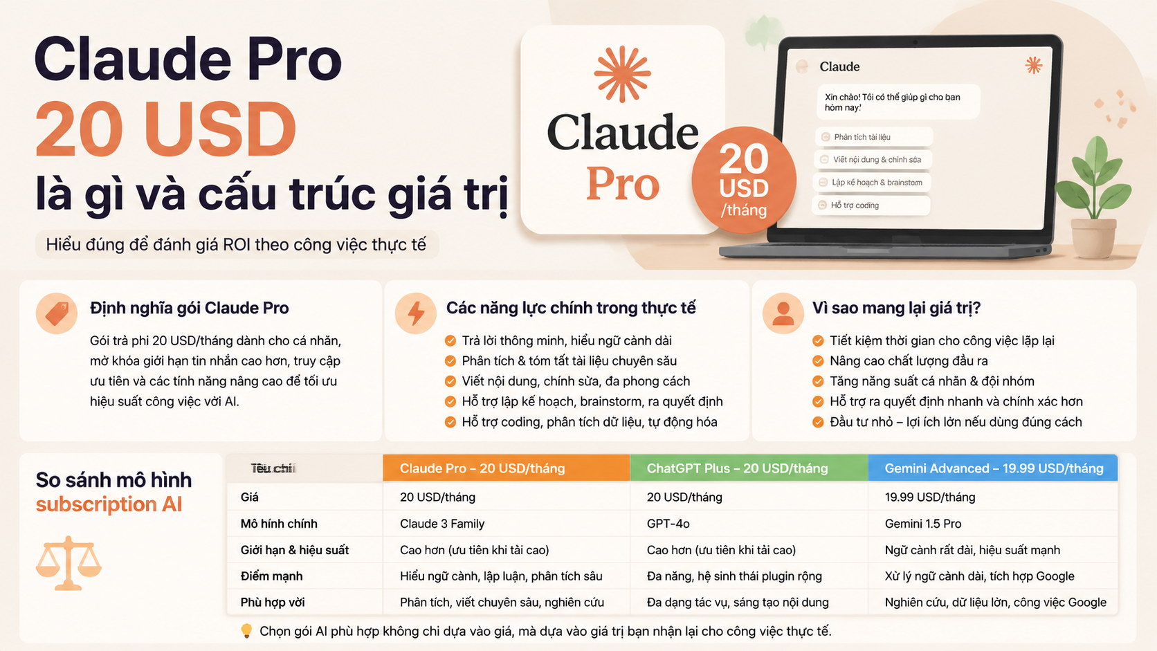 Claude Pro 20 USD là gì và cấu trúc giá trị - claude pro 20 usd
