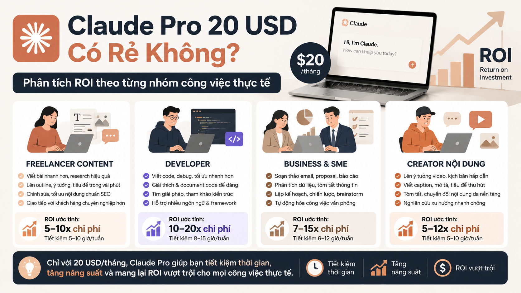 Phân tích ROI theo từng nhóm công việc thực tế - claude pro 20 usd