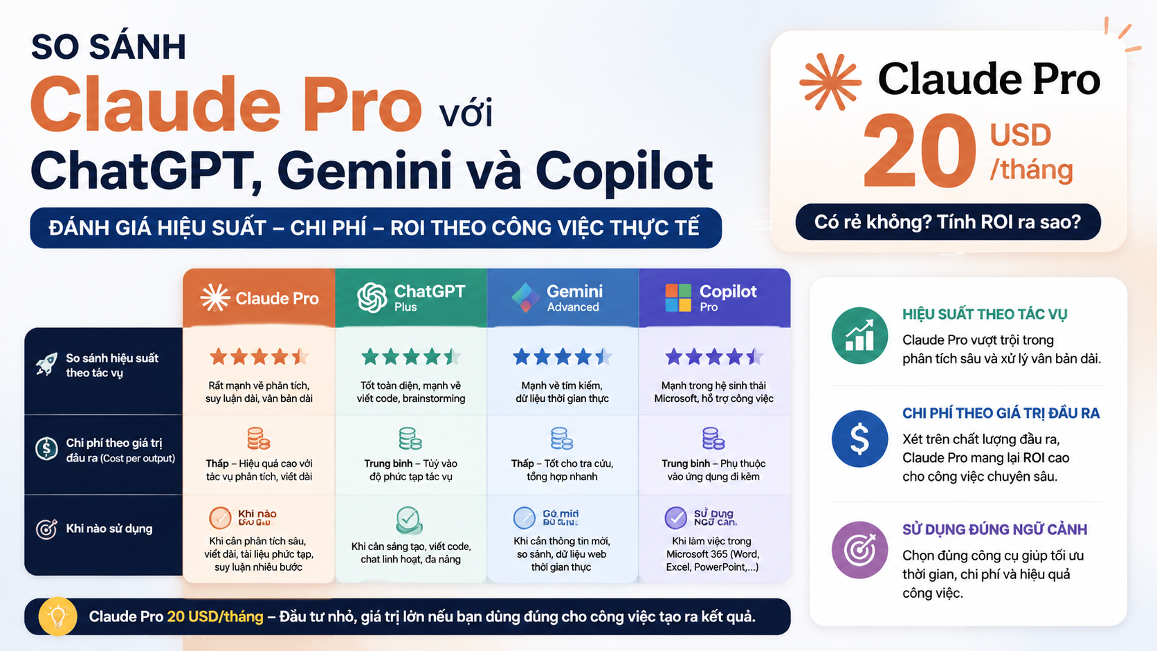 So sánh Claude Pro với ChatGPT, Gemini và Copilot - claude pro 20 usd