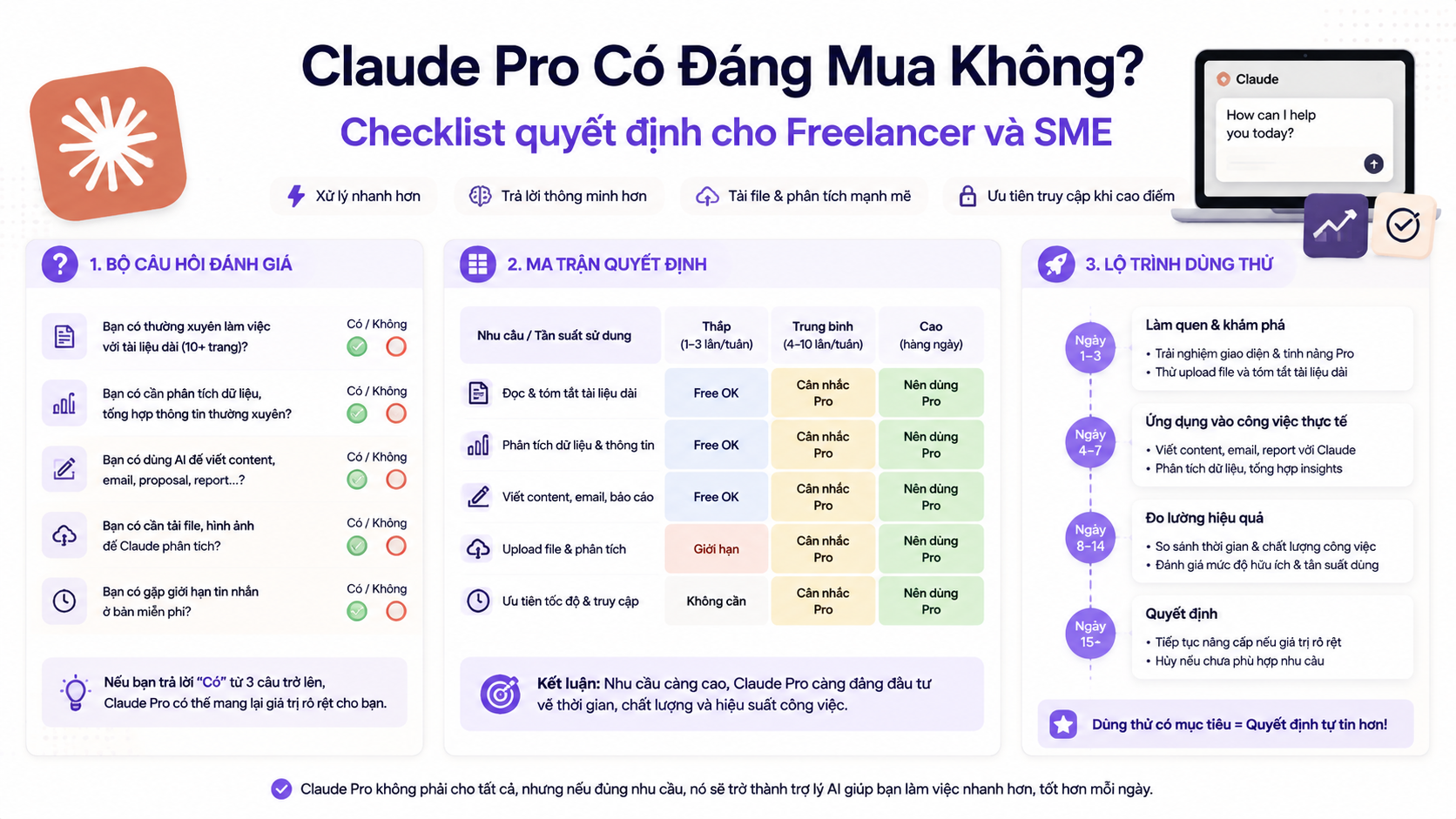 Checklist quyết định mua Claude Pro Checklist quyết định mua Claude Pro - claude pro có đáng mua không