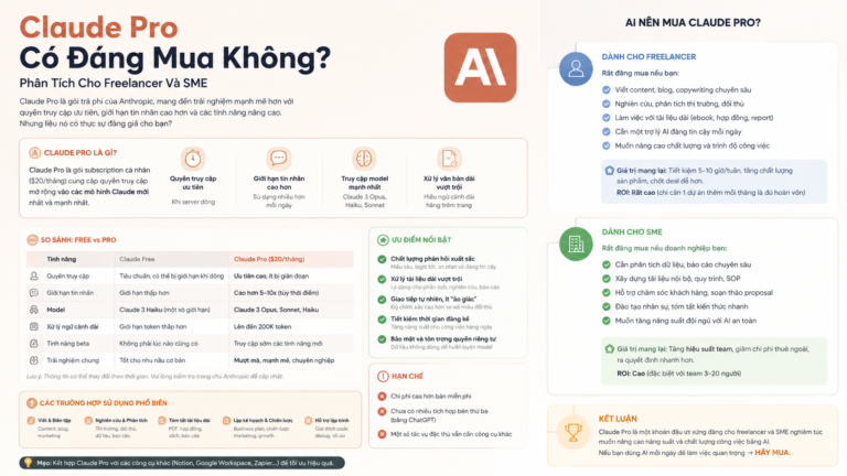 Claude Pro Có Đáng Mua Không? Phân Tích Cho Freelancer Và SME - claude pro có đáng mua không