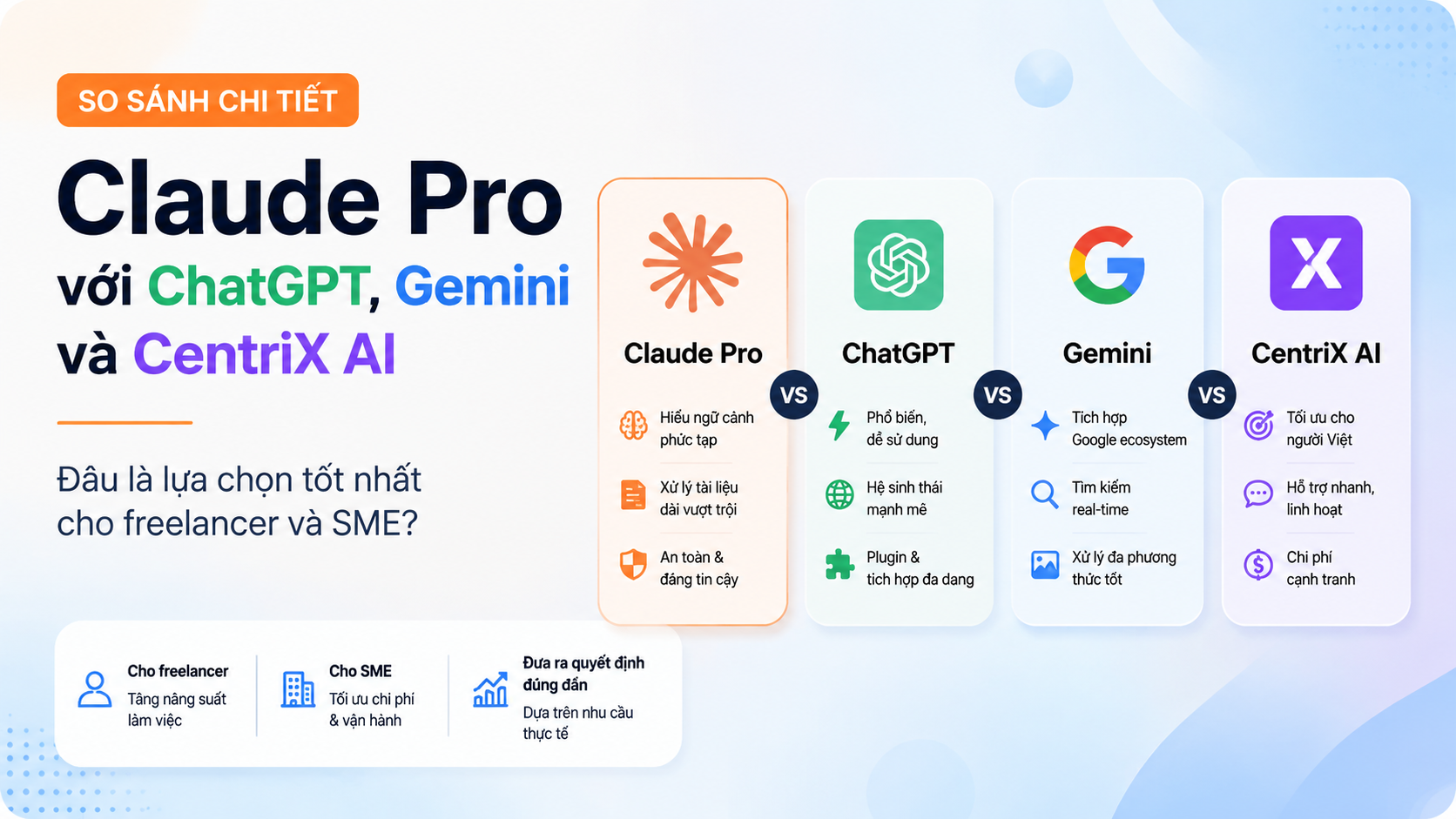 So sánh Claude Pro với ChatGPT, Gemini và CentriX AI So sánh Claude Pro với ChatGPT, Gemini và CentriX AI - claude pro có đáng mua không