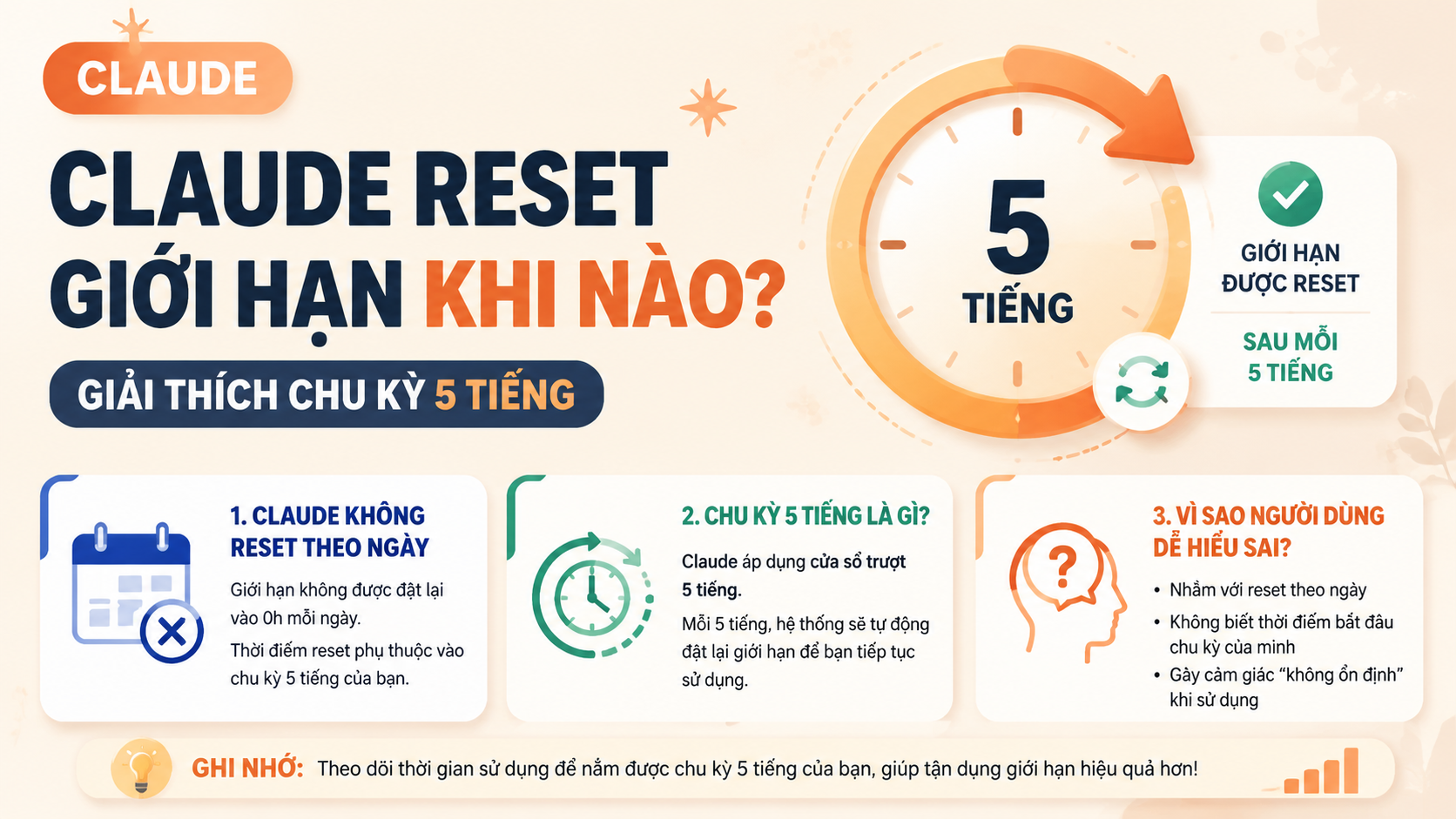 Tổng quan cơ chế Claude reset giới hạn - claude reset giới hạn