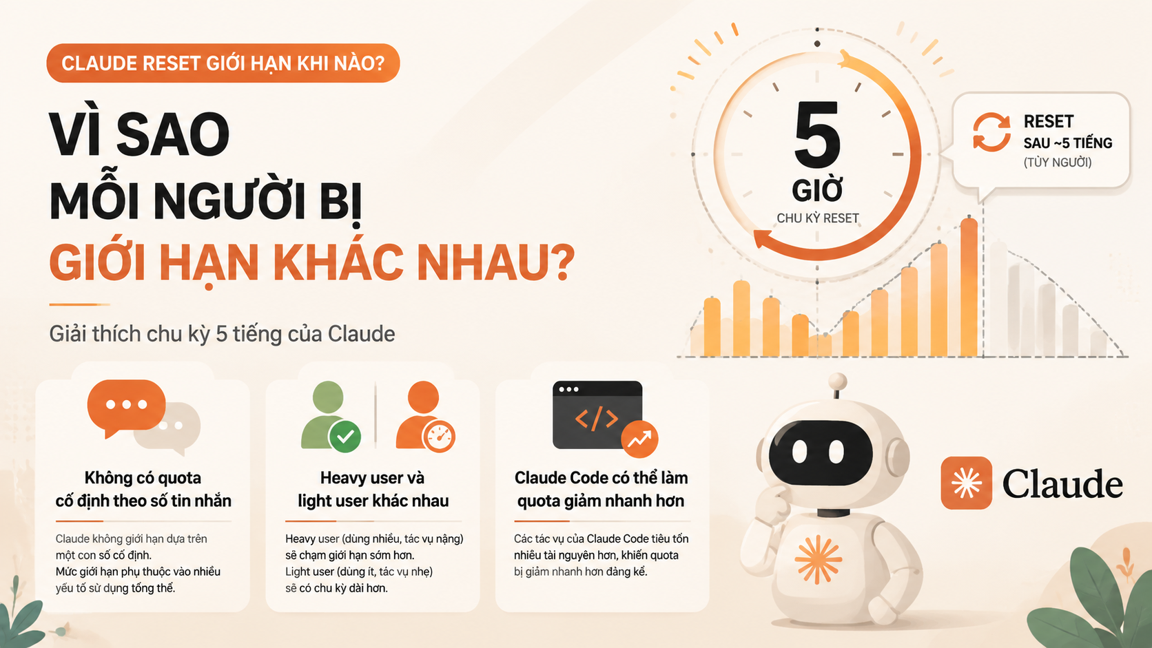 Vì sao mỗi người bị giới hạn khác nhau? - claude reset giới hạn