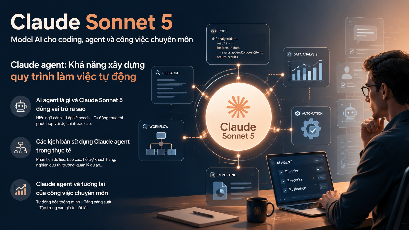 Claude agent: Khả năng xây dựng quy trình làm việc tự động - Claude Sonnet 5, Claude coding, Claude agent