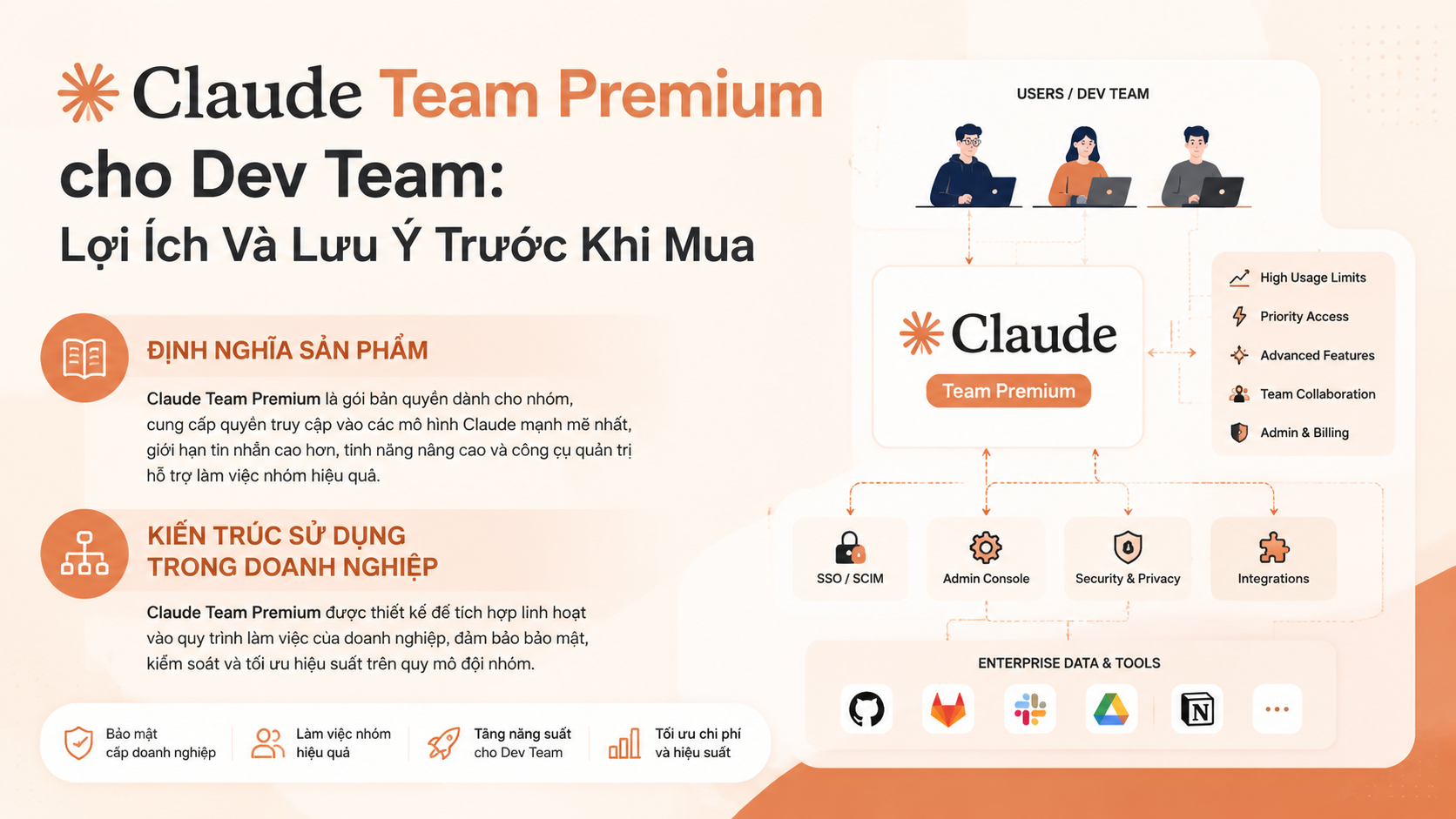 Claude Team Premium là gì? - claude team premium