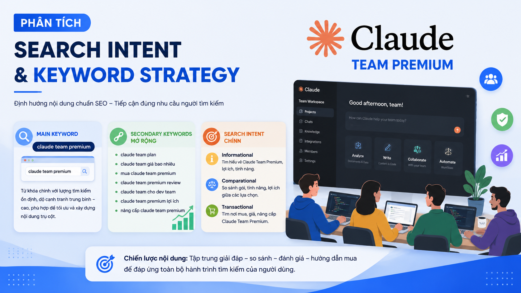 Phân tích search intent và keyword strategy - claude team premium