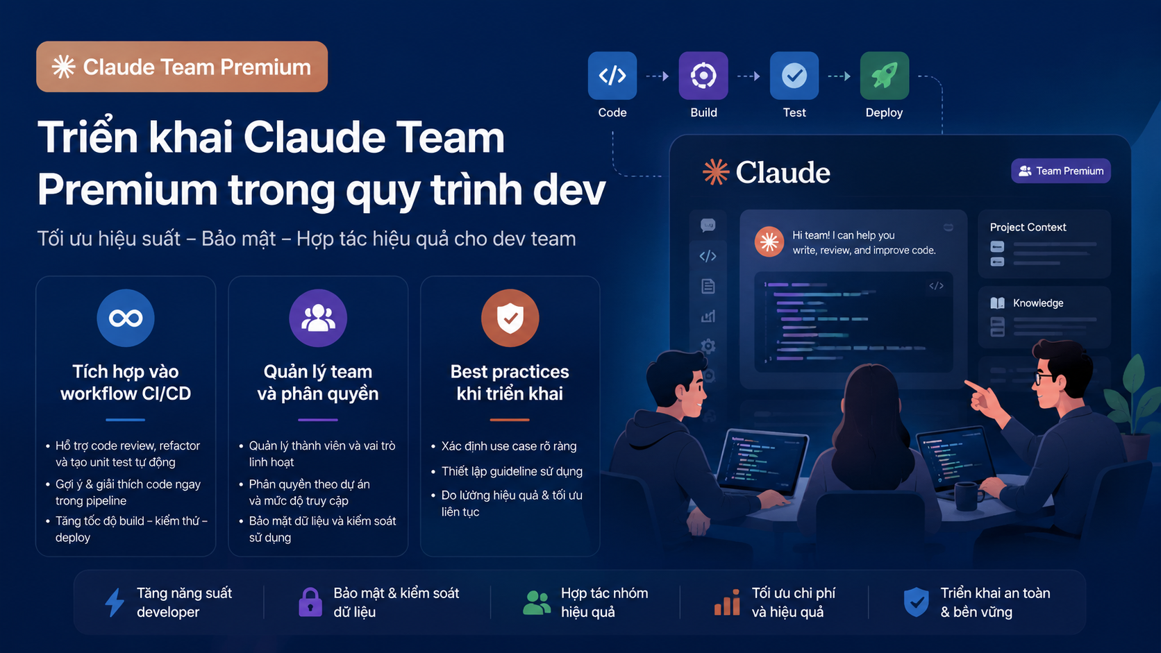 Triển khai Claude Team Premium trong quy trình dev - claude team premium