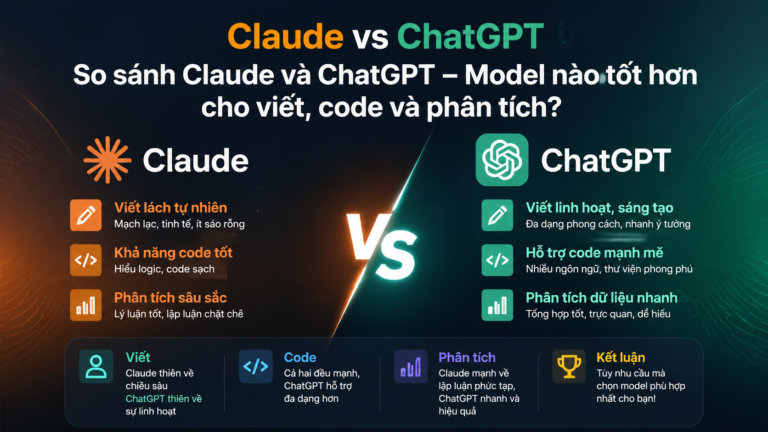 Claude vs ChatGPT: So sánh Claude và ChatGPT – Model nào tốt hơn cho viết, code và phân tích? - Claude vs ChatGPT, so sánh Claude và ChatGPT